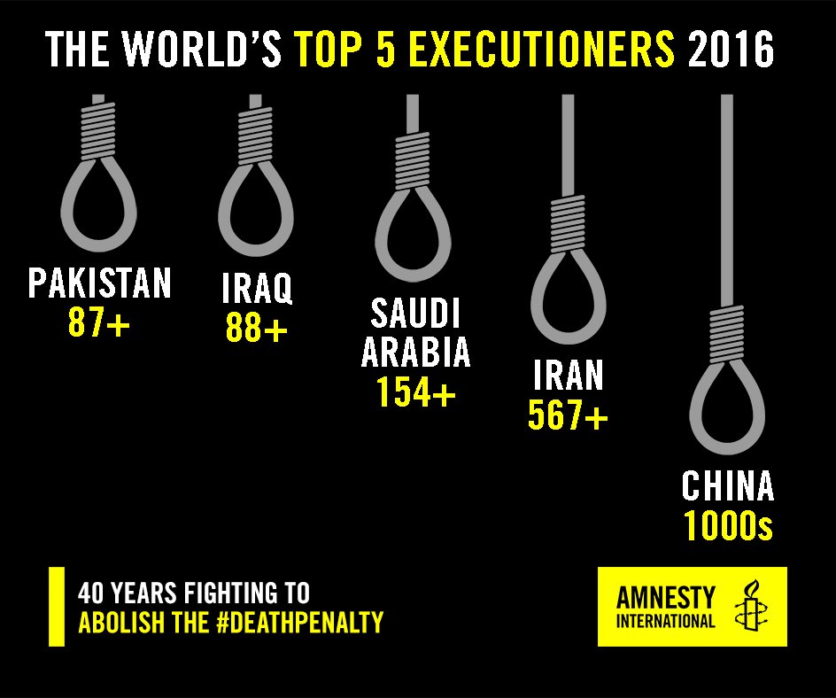 death penalty execution methods around the world