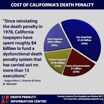 capital punishment costs