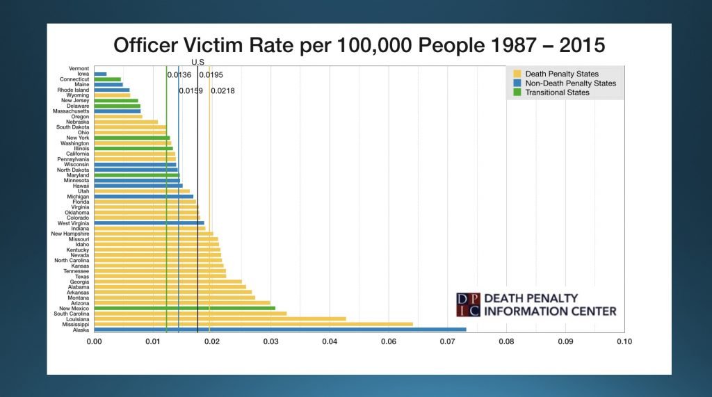 OfficerVictimStateChart - Death Penalty Information Center